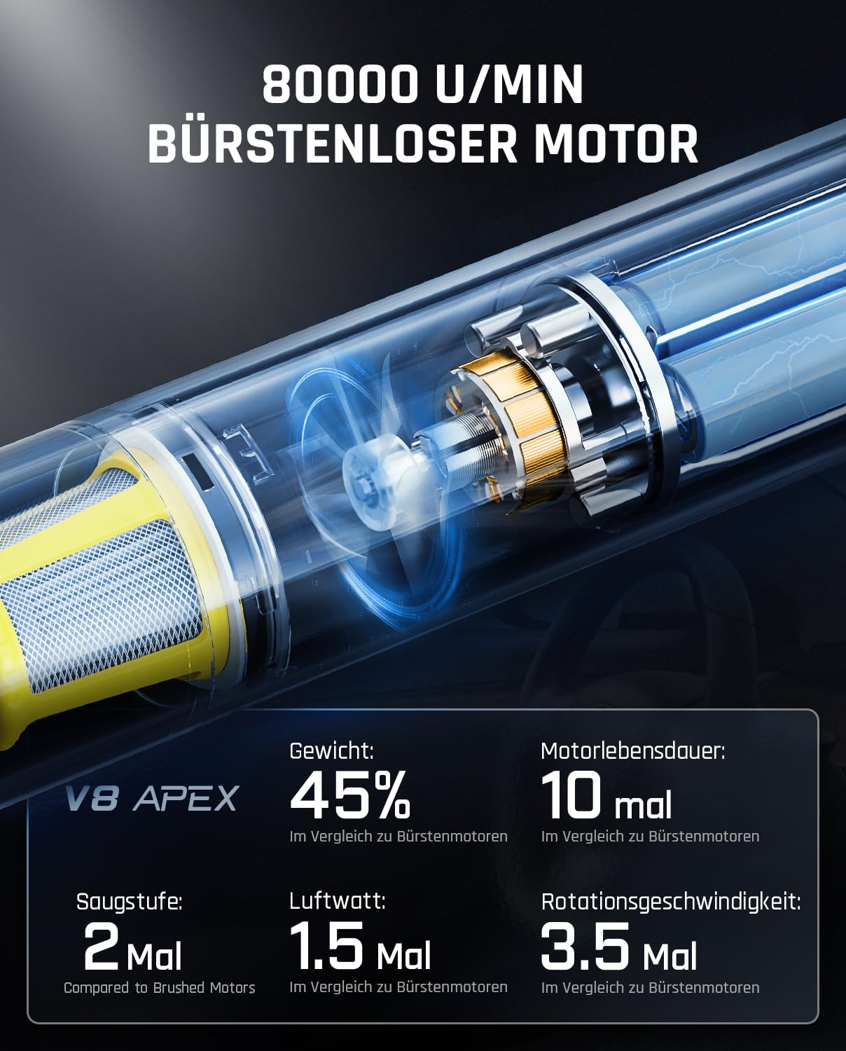 Fanttik V8 APEX Mini Auto Staubsauger Kabellos